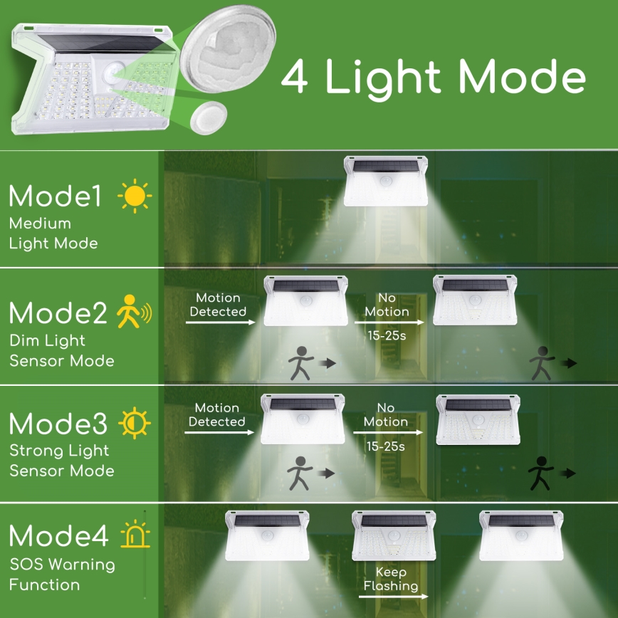 Aigostar - Iluminação exterior solar LED com sensor LED/2,4W/5V IP65