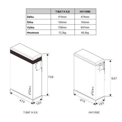 Bateria de tripla potência Solax T58 Master Unit 5,8 kWh, V2