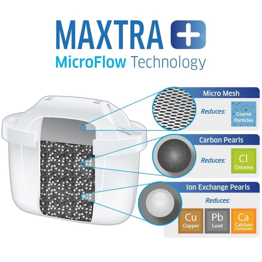 Brita - Chaleira com filtro Aluna 2,4 l + 3 filtros