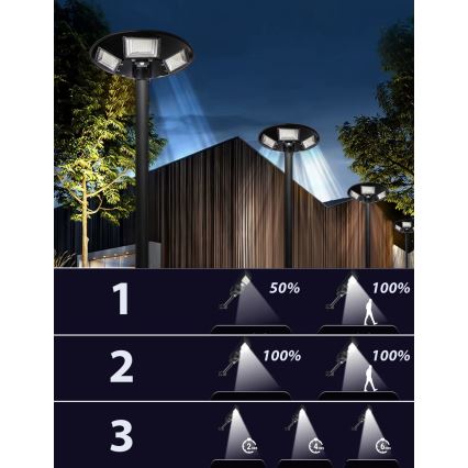 Candeeiro de rua solar LED regulável com sensor LED/22W/6V 18000 mAh 6500K IP65 preto + comando