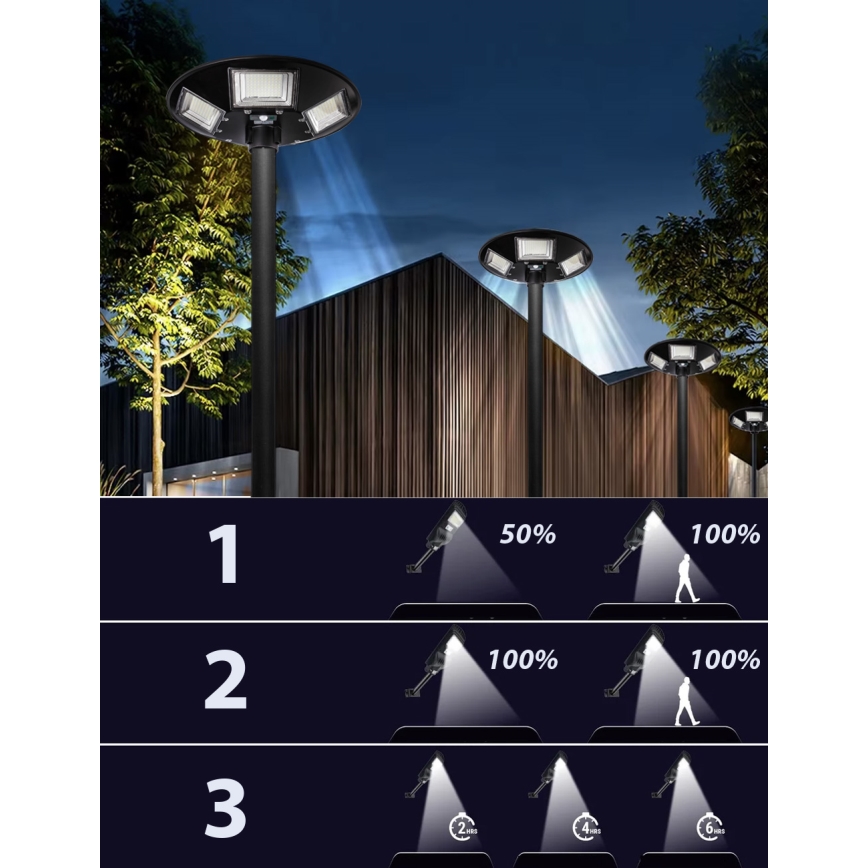 Candeeiro de rua solar LED regulável com sensor LED/22W/6V 18000 mAh 6500K IP65 preto + comando