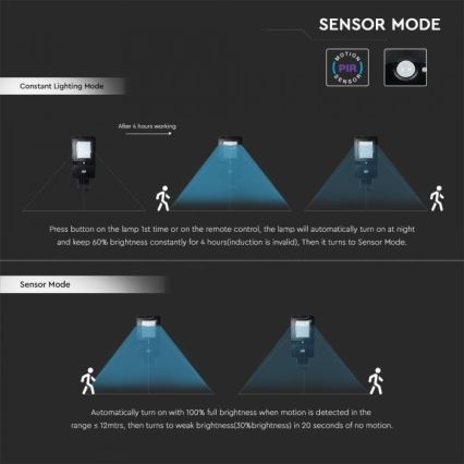 Candeeiro de rua solar LED com um sensor LED/40W/9,6V IP65 6000K + controlo remoto