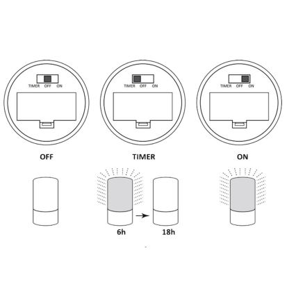 Candeeiro decorativo LED LUKY LED/0,06W/3,6V