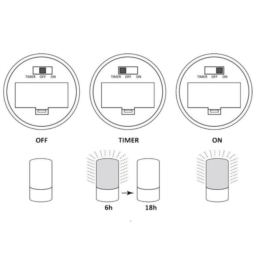 Candeeiro decorativo LED LUKY LED/0,06W/3,6V