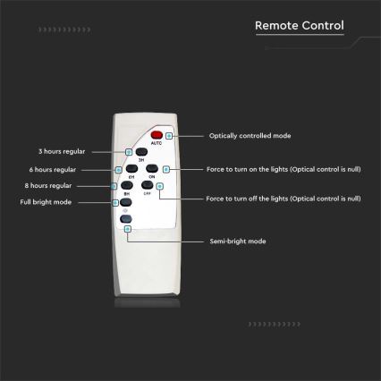 LED Regulação solar rua candeeiro SAMSUNG CHIP LED/50W/6,4V 4000K IP65 + controlo remoto