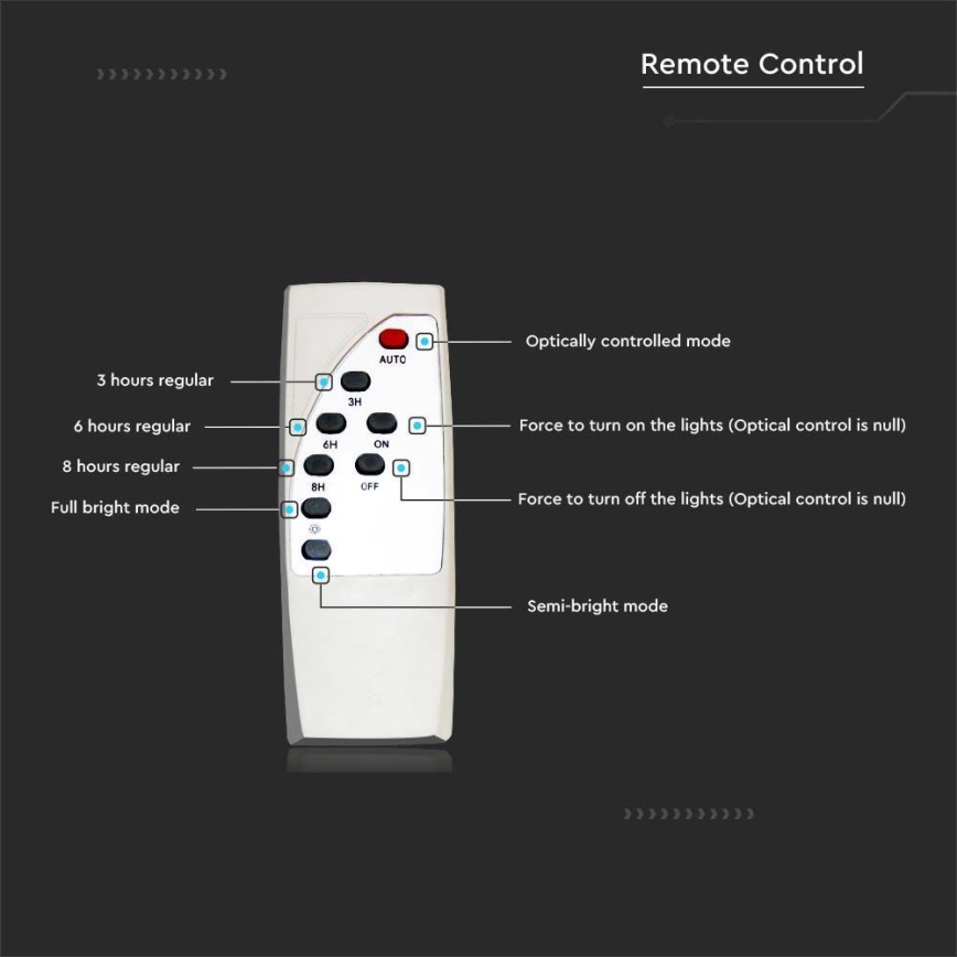 LED Regulação solar rua candeeiro SAMSUNG CHIP LED/50W/6,4V 4000K IP65 + controlo remoto