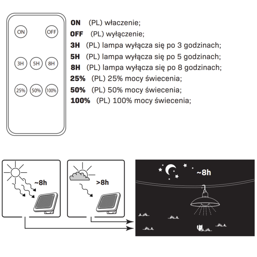 Candeeiro solar LED CELINA LED/1,8W/3,7V IP44 + controlo remoto