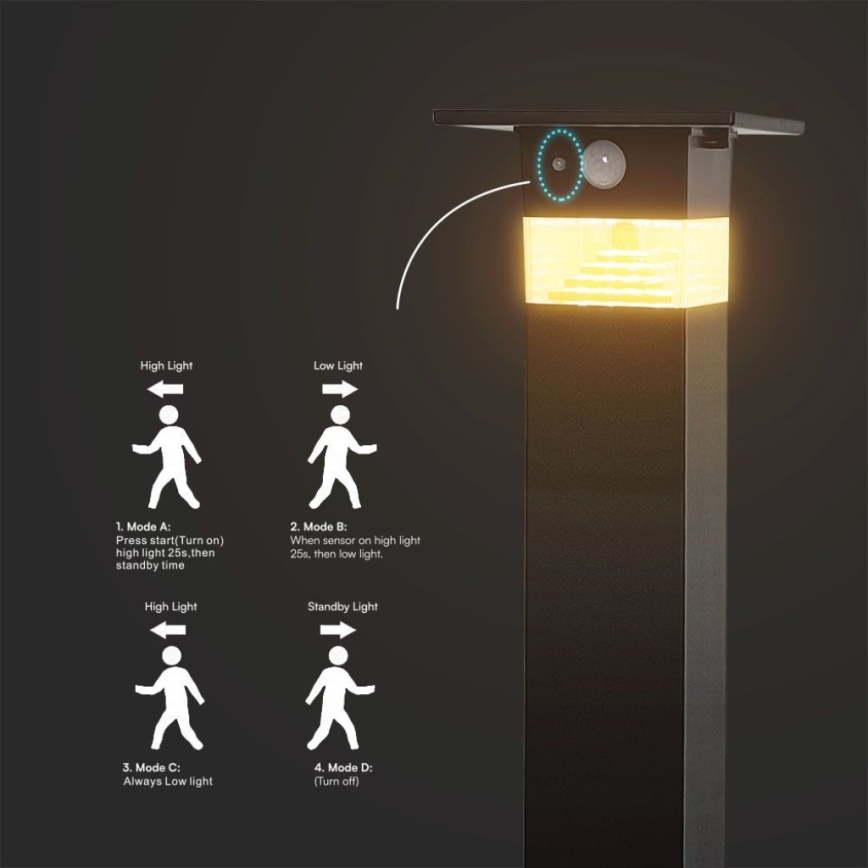 Candeeiro solar LED com sensor LED/2,5W/3,7V IP54 3000K