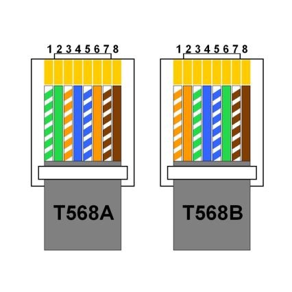Carril de tomada basculante 2x 230V + USB-A 3,1A + USB-C 15,5W + RJ45 230V
