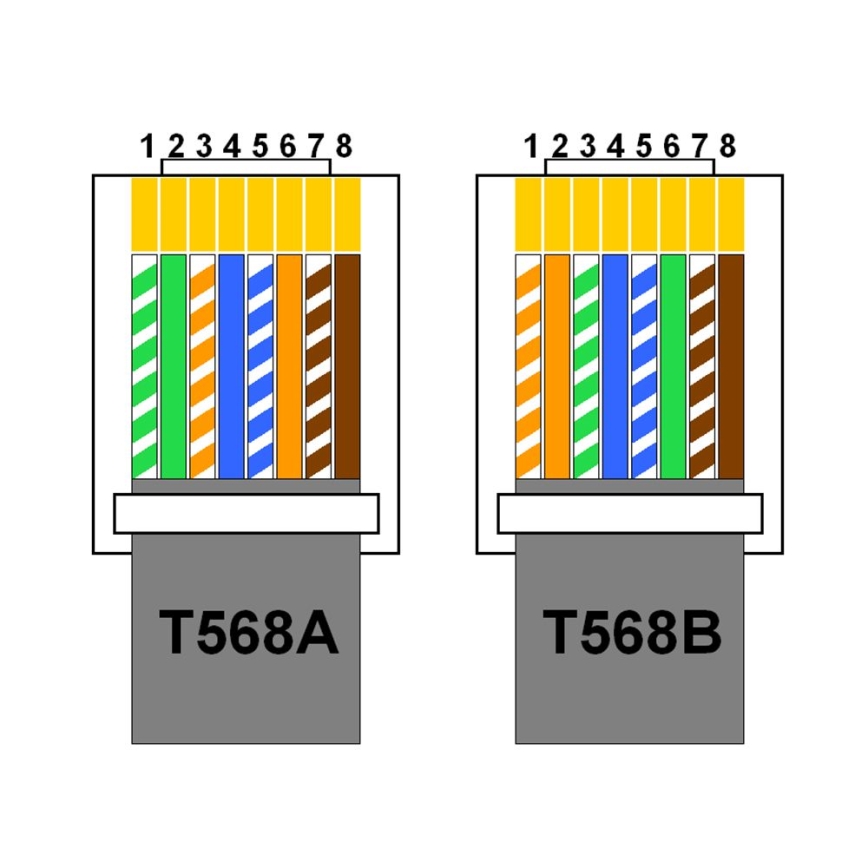 Carril de tomada basculante 2x 230V + USB-A 3,1A + USB-C 15,5W + RJ45 230V