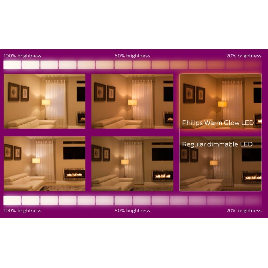 CONJUNTO 3x Lâmpada LED com regulação Philips Warm Glow GU10/3,8W/230V 2200-2700K CRI 90