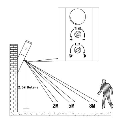 EGLO - Sensor Luz de parede exterior 1xE27/15W