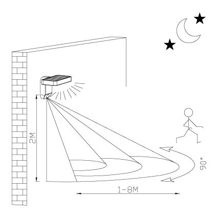 Eglo - Iluminação solar de parede LED com sensor LED/4,5W/3,7V IP44