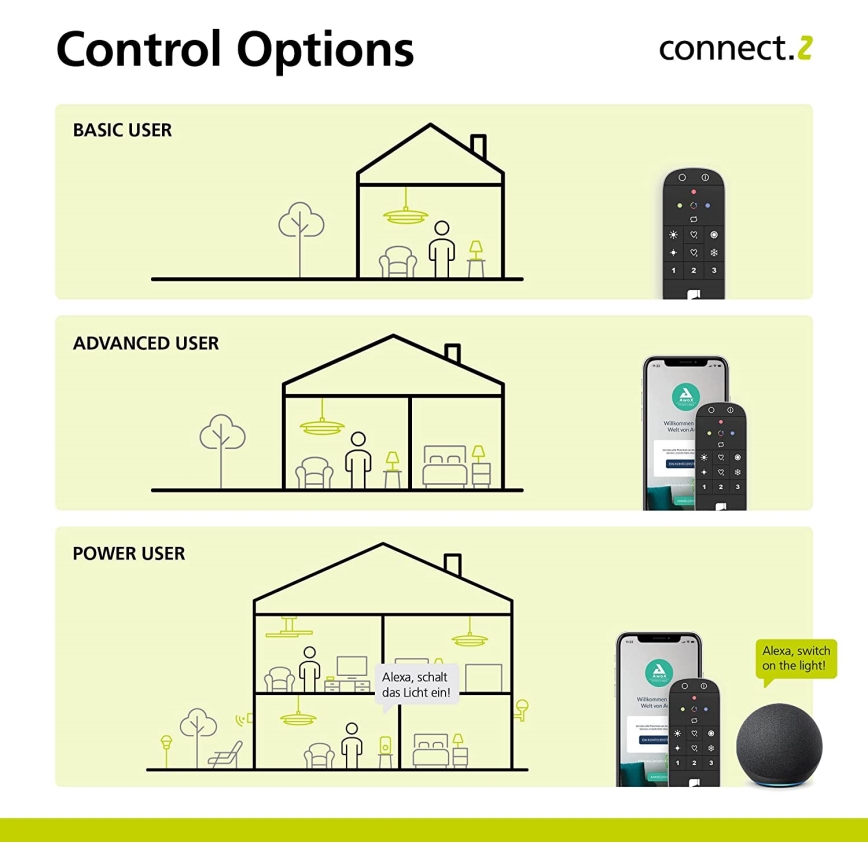 Eglo - Controlo remoto 2xAAA Bluetooth ZigBee