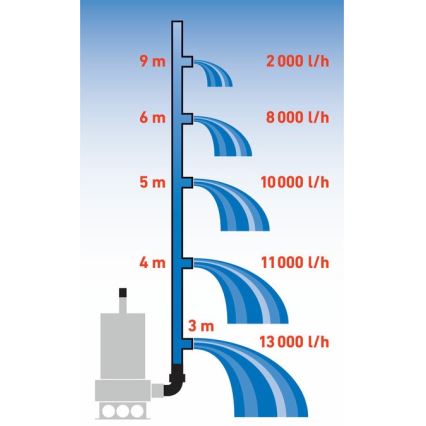 Extol Premium - Bomba submersível de lodo 1100W/230V em aço inoxidável