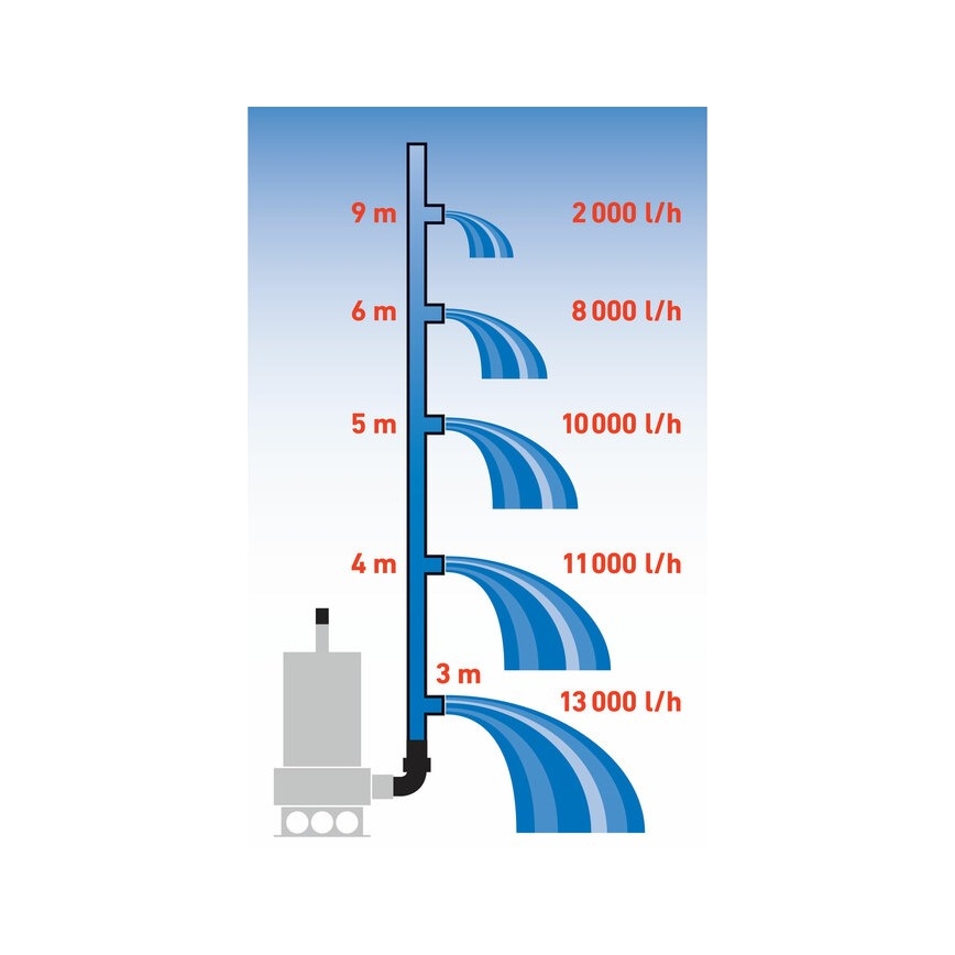 Extol Premium - Bomba submersível de lodo 1100W/230V em aço inoxidável
