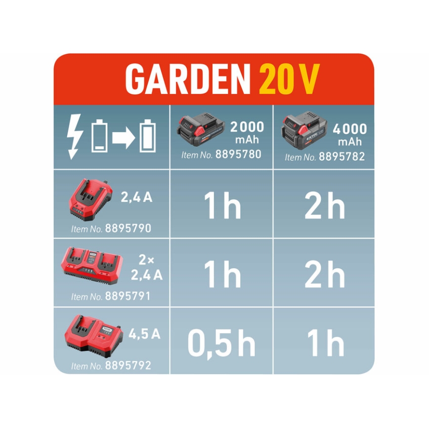 Extol Premium - Carregador de bateria acumulador 2,4A 230V