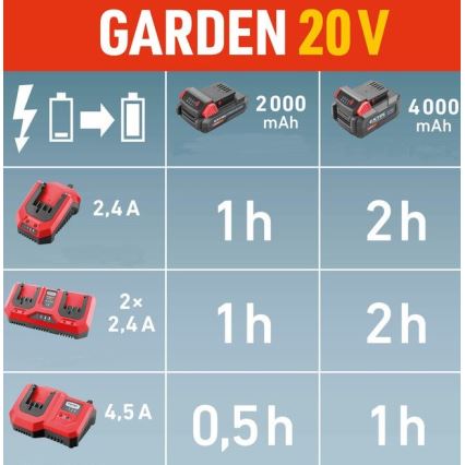 Extol Premium - Carregador de bateria duplo acumulador 2x2,4A 230V