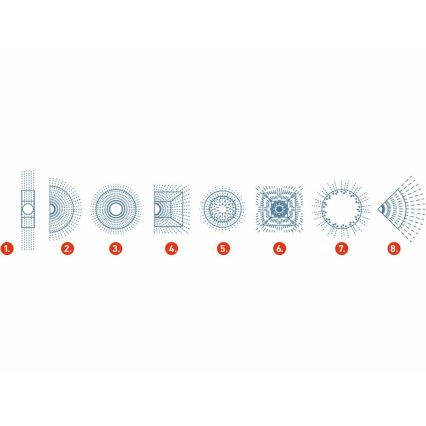 Extol Premium - Irrigador de superfície implantado