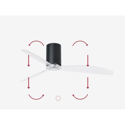 FARO 32041WP - Ventoinha de teto MINI TUBE FAN M preto/transparente diâmetro 128 cm SMART + comando