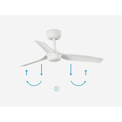 FARO 33820 - Ventoinha de teto MINI PUNT S branco diâmetro 90 cm + comando