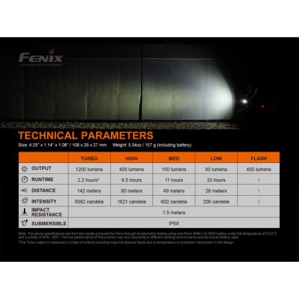 Fenix BC21RV30 - Iluminação de bicicleta recarregável LED/USB IP68 1200 lm 33 hrs