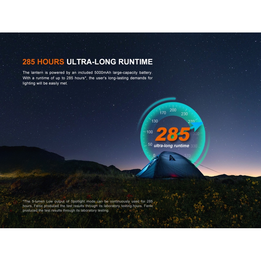 Fenix CL27RGRE - Iluminação LED regulável LED/USB IP66 1600 lm 285 h
