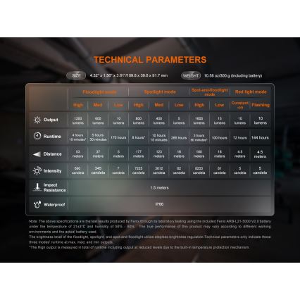 Fenix CL27RGRE - Iluminação LED regulável LED/USB IP66 1600 lm 285 h