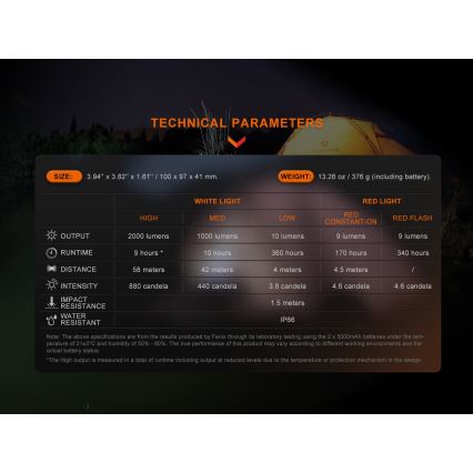 Fenix CL28R - Holofote recarregável com regulação e powerbank LED/USB IP66 2000 lm 360 h