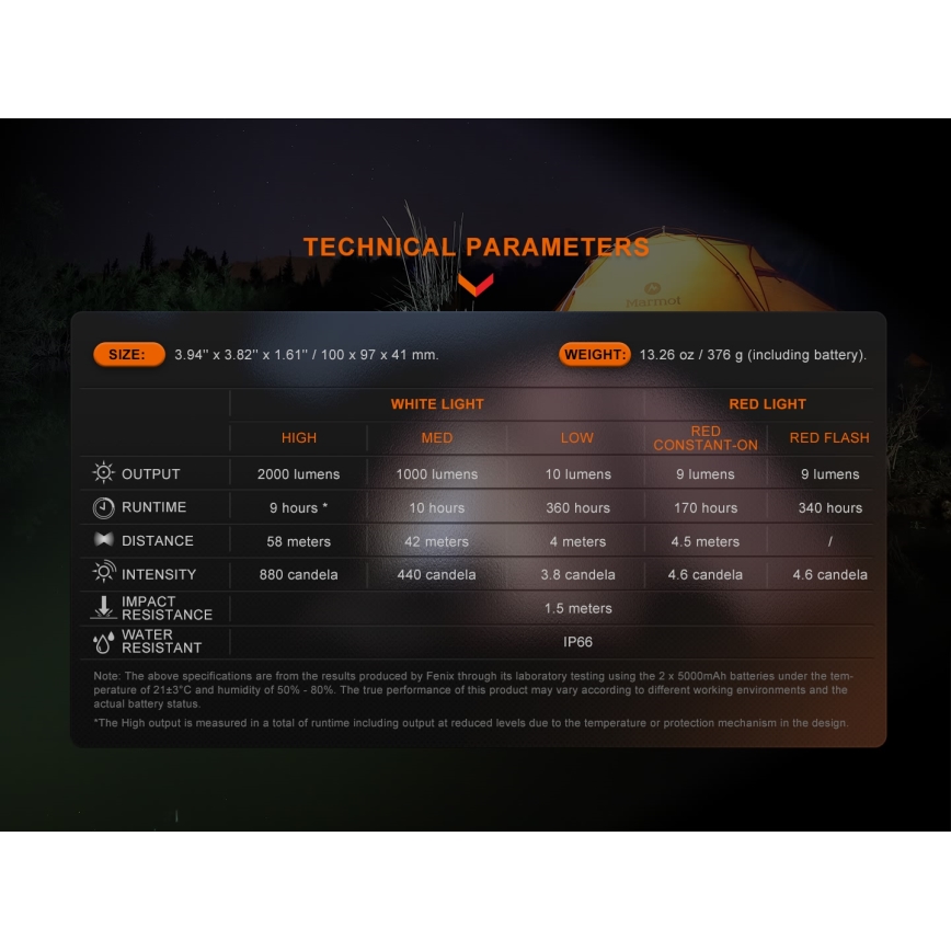 Fenix CL28R - Holofote recarregável com regulação e powerbank LED/USB IP66 2000 lm 360 h