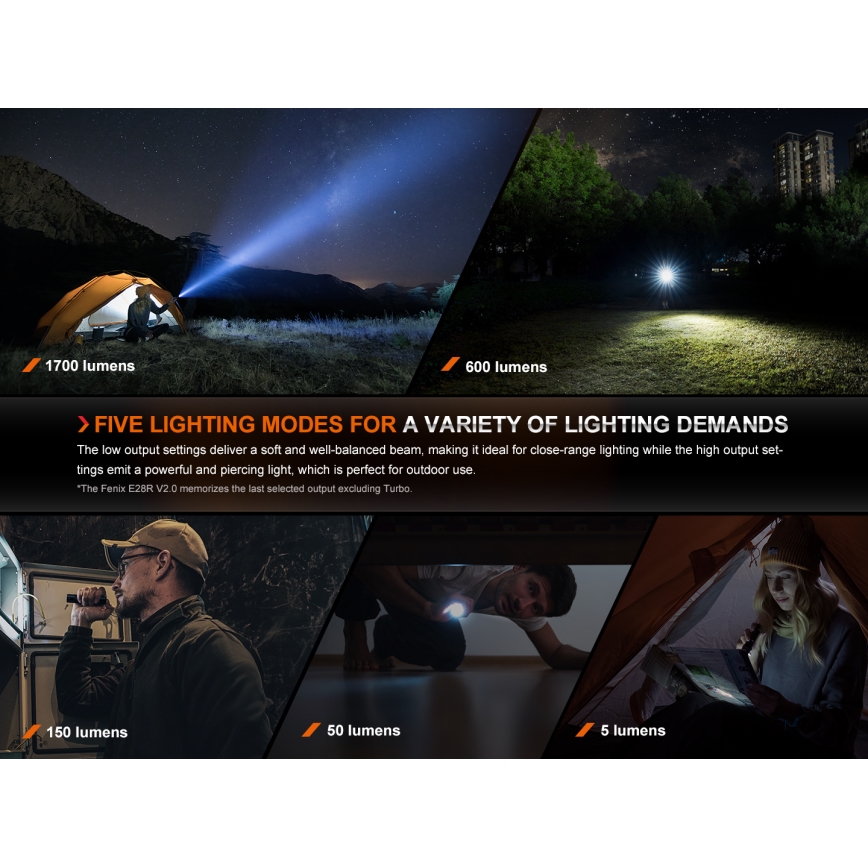 Fenix E28RV20 - LED Regulação rechargeable flashlight LED/USB IP68 1700 lm 260 h