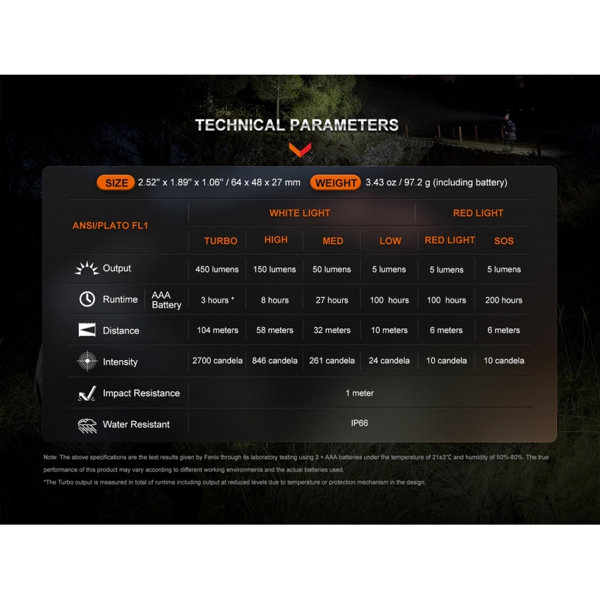 Fenix HL16V2GRN - LED Lanterna de cabeça LED/3xAAA IP66 450 lm 200 h verde