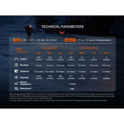 Fenix HL32RTRED - Lanterna de cabeça recarregável LED LED/USB IP66 800 lm 300 h vermelho/laranja
