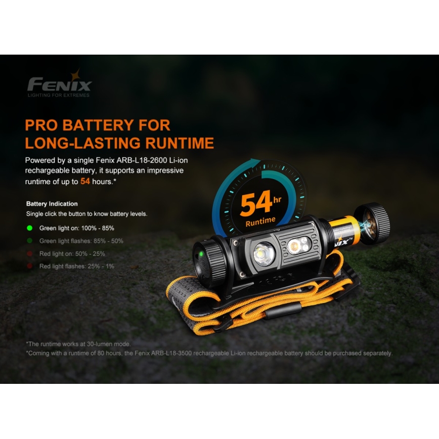 Fenix HM60R - LED Regulação rechargeable headlamp 4xLED/2xCR123A IP68 1300 lm 300 h