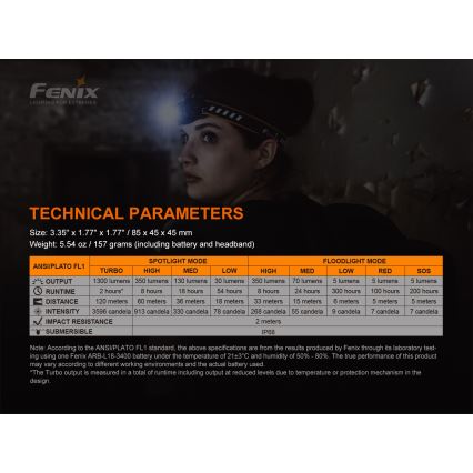 Fenix HM60R - LED Regulação rechargeable headlamp 4xLED/2xCR123A IP68 1300 lm 300 h