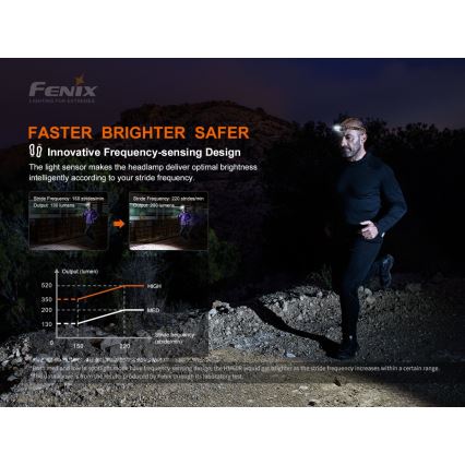 Fenix HM60R - LED Regulação rechargeable headlamp 4xLED/2xCR123A IP68 1300 lm 300 h