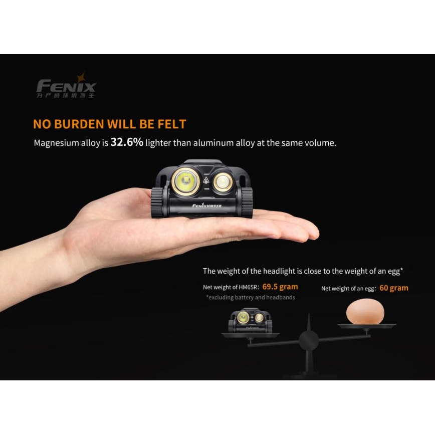 Fenix HM65R - Lanterna de cabeça recarregável LED 2xLED/2xCR123A IP68 1400 lm 300 hrs