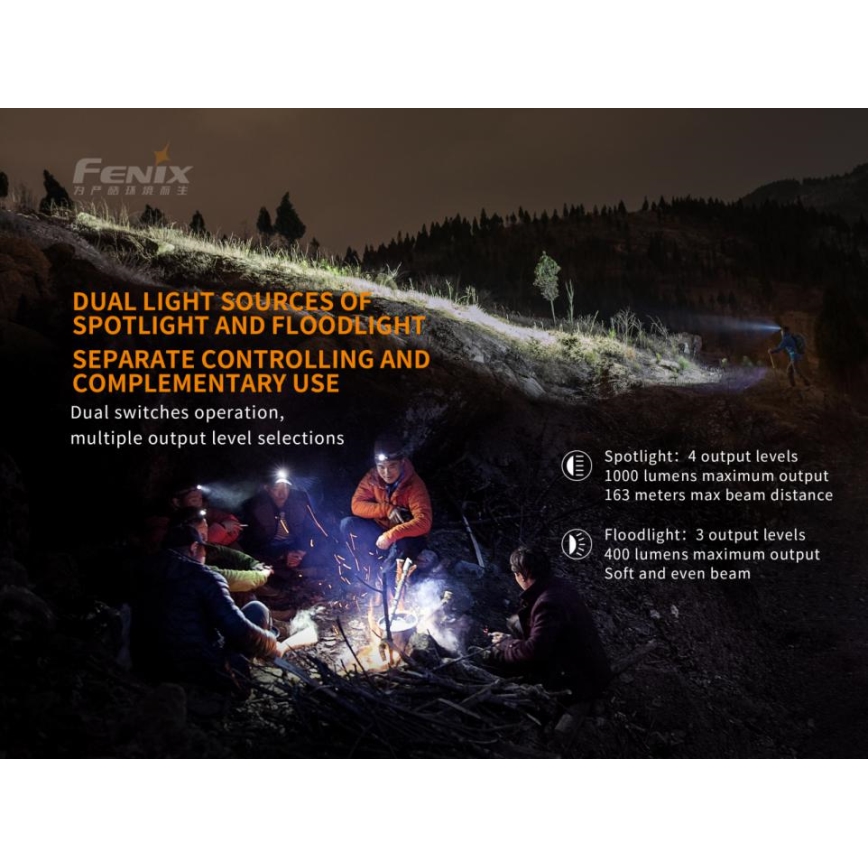 Fenix HM65R - Lanterna de cabeça recarregável LED 2xLED/2xCR123A IP68 1400 lm 300 hrs