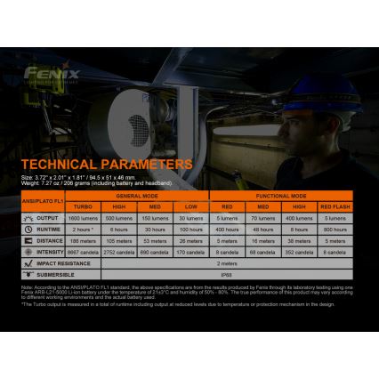 Fenix HM70R - Lanterna de cabeça recarregável LED 4xLED/1x21700 IP68 1600 brilhante 800 h 5000 mAh
