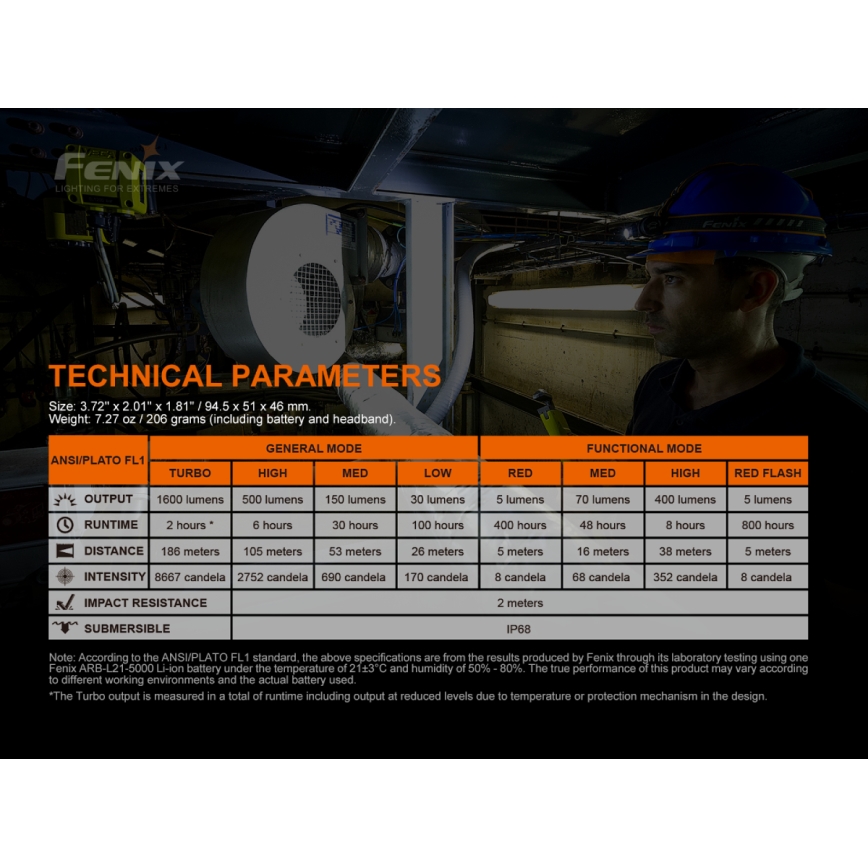 Fenix HM70R - Lanterna de cabeça recarregável LED 4xLED/1x21700 IP68 1600 brilhante 800 h 5000 mAh