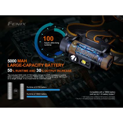 Fenix HM70R - Lanterna de cabeça recarregável LED 4xLED/1x21700 IP68 1600 brilhante 800 h 5000 mAh