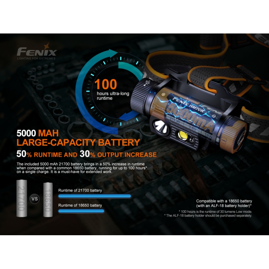 Fenix HM70R - Lanterna de cabeça recarregável LED 4xLED/1x21700 IP68 1600 brilhante 800 h 5000 mAh