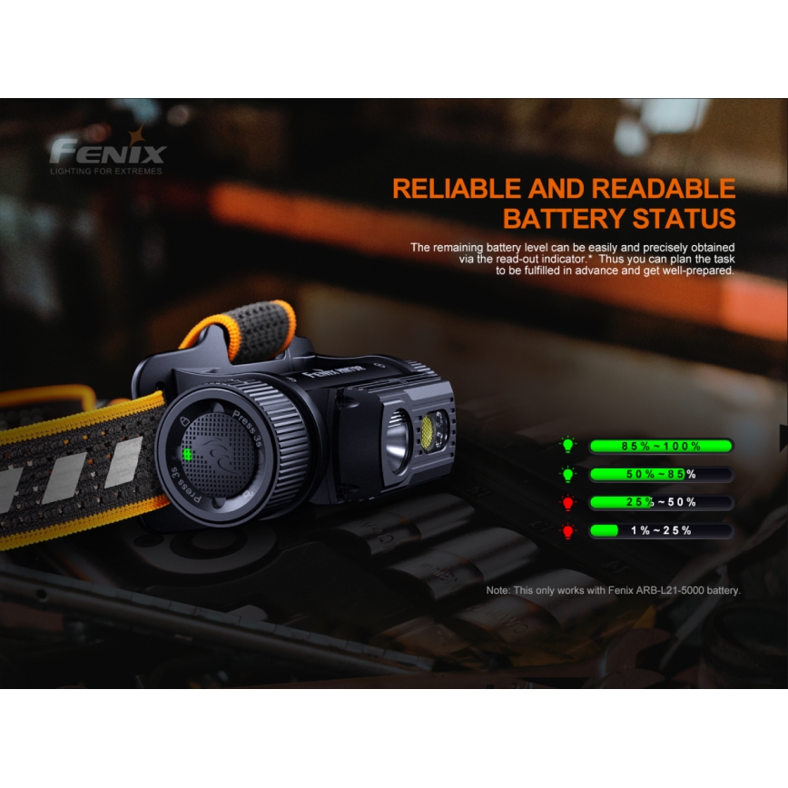 Fenix HM70R - Lanterna de cabeça recarregável LED 4xLED/1x21700 IP68 1600 brilhante 800 h 5000 mAh