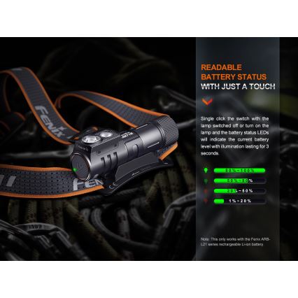 Fenix HM71R - Lanterna de cabeça recarregável LED LED/USB IP68 2700 lm 400 h