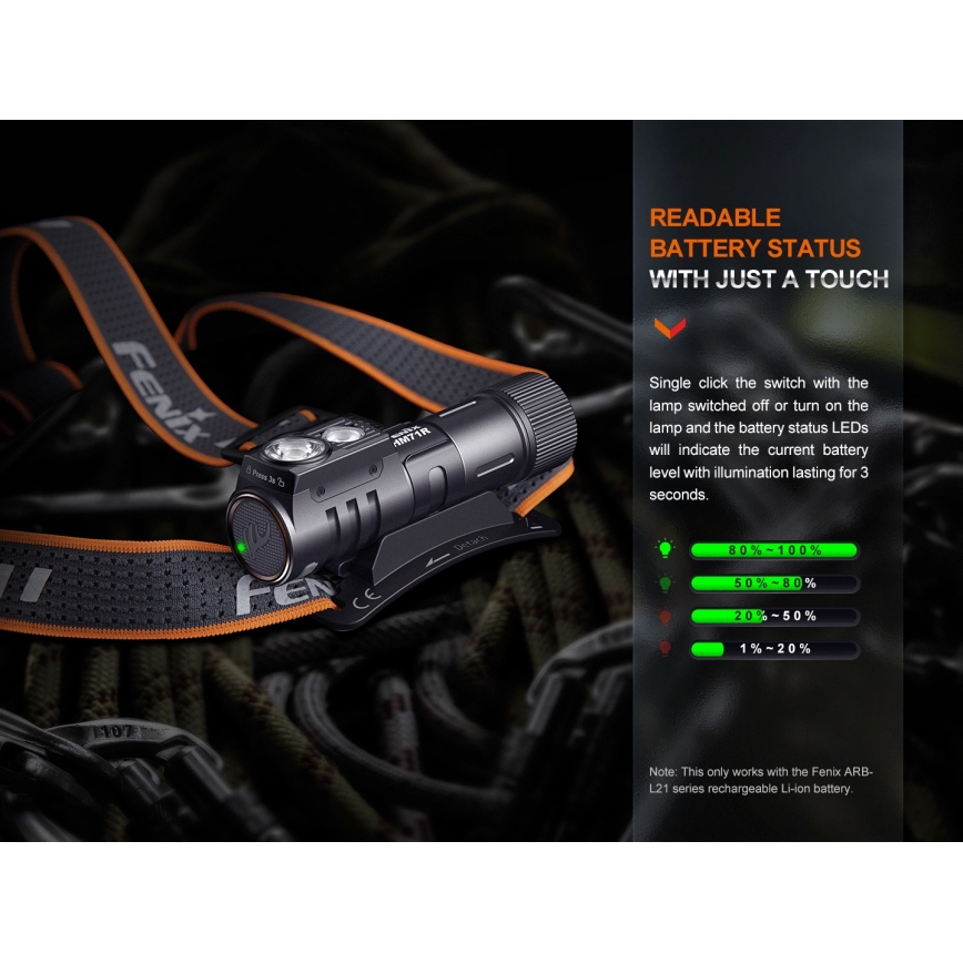 Fenix HM71R - Lanterna de cabeça recarregável LED LED/USB IP68 2700 lm 400 h
