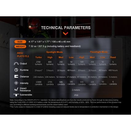 Fenix HM71R - Lanterna de cabeça recarregável LED LED/USB IP68 2700 lm 400 h