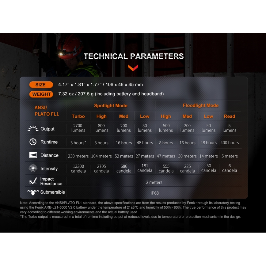Fenix HM71R - Lanterna de cabeça recarregável LED LED/USB IP68 2700 lm 400 h