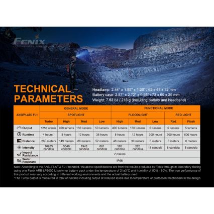 Fenix HP16R1250 - Lanterna de cabeça recarregável LED 3xLED/4xAA IP66 1250 lm 600 h