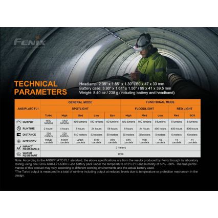 Fenix HP25RV20- Lanterna de cabeça recarregável com regulação LED3xLeaED/1x21700 IP66 1600 lm 800 h