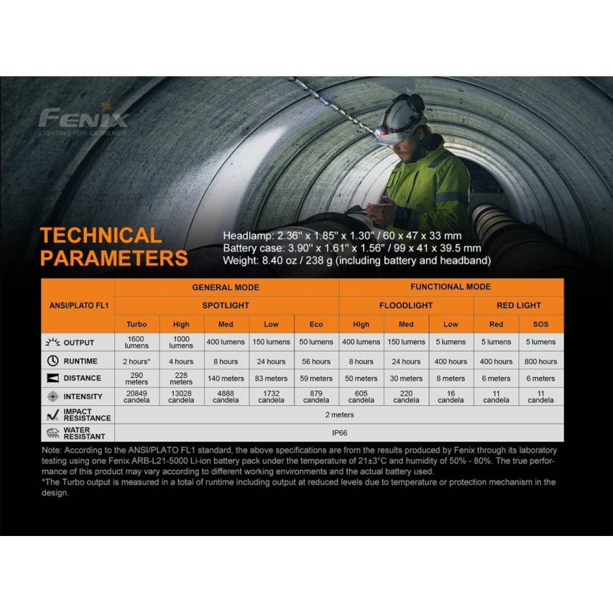 Fenix HP25RV20- Lanterna de cabeça recarregável com regulação LED3xLeaED/1x21700 IP66 1600 lm 800 h